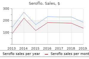 250mcg seroflo overnight delivery