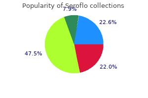 buy seroflo master card