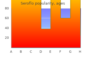buy 250 mcg seroflo visa