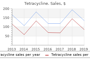 purchase tetracycline 250 mg amex