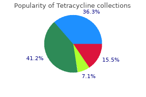 safe 500mg tetracycline