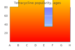 discount tetracycline 250 mg with amex
