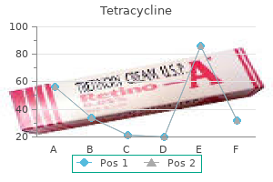 safe 500 mg tetracycline