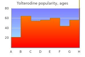 buy 2 mg tolterodine overnight delivery