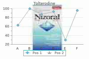 cheap tolterodine online mastercard