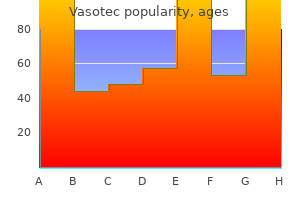 buy vasotec 5mg on-line