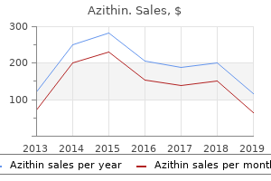discount azithin 100 mg line