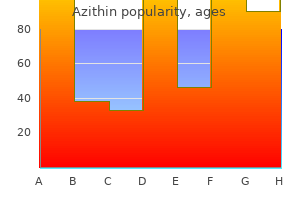 generic azithin 250mg otc