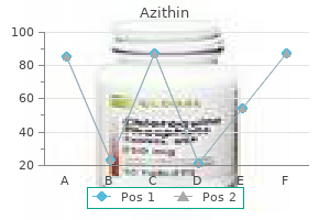 buy cheap azithin on line
