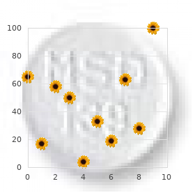 Monosomy 8q12 21