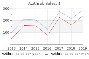 discount azithral 500mg visa