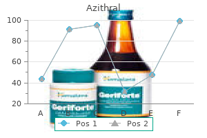 buy generic azithral canada