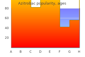 purchase azitrobac 500 mg on-line