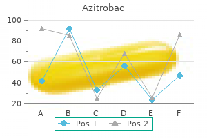 azitrobac 100mg