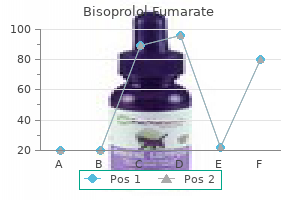 order bisoprolol 10 mg fast delivery