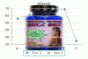 buy cheap alesse 0.18 mg line