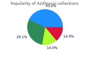 purchase 500 mg azithrocin visa
