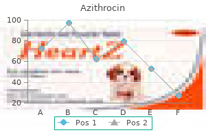 buy 100mg azithrocin overnight delivery