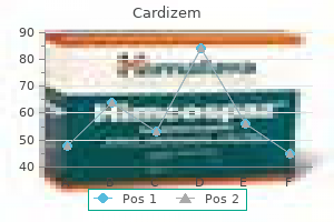 best buy cardizem