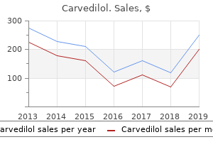 purchase online carvedilol