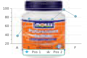 effective carvedilol 6.25mg