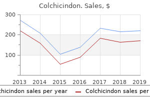 purchase colchicindon 0.5 mg online