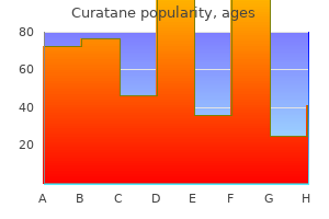 cheap curatane online master card