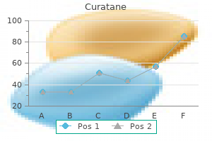 order curatane once a day