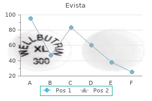 purchase evista amex