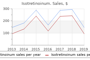 buy isotretinoinum from india