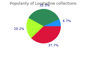 generic loratadine 10 mg