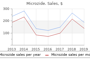 purchase microzide in united states online