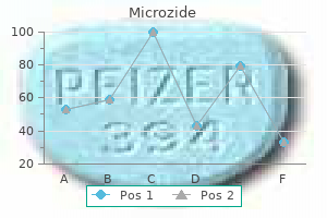 buy cheap microzide 12.5mg on line