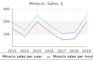 purchase minocin now