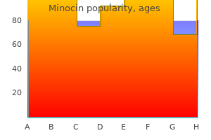 generic 50mg minocin mastercard