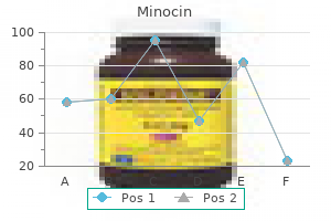 order minocin discount