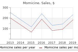 order 500mg momicine otc