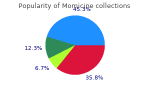 purchase momicine amex