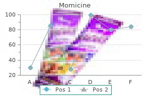 generic 100 mg momicine
