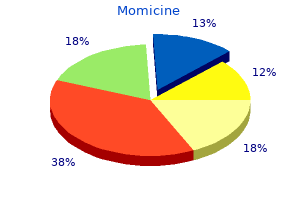 cheap momicine 500 mg overnight delivery