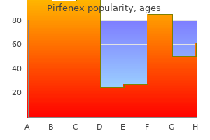 200 mg pirfenex