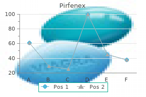 discount pirfenex online visa