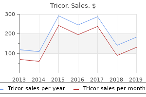 purchase tricor online from canada