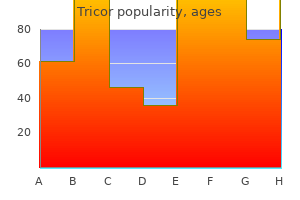 purchase tricor in united states online