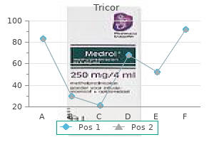 generic 160 mg tricor fast delivery