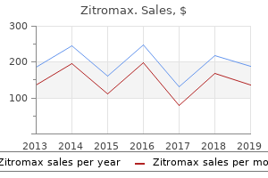 cheap zitromax line