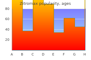 purchase zitromax with a mastercard