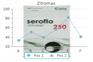 cheap zitromax 250mg on line