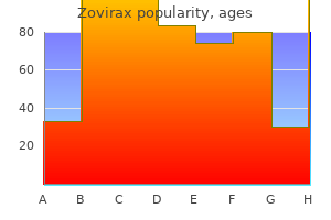 purchase zovirax 800mg overnight delivery