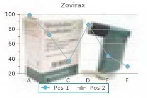 discount generic zovirax canada